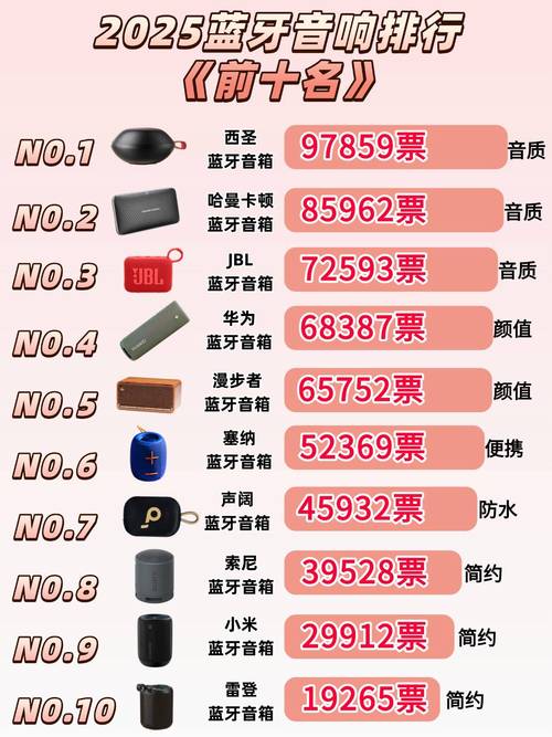 音响品牌型号app该怎么选？-图2