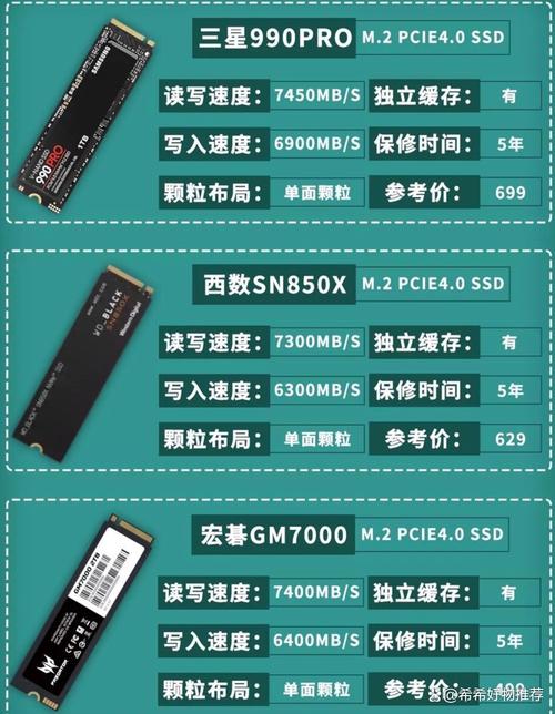 固态硬盘性价比哪家品牌更值得选？-图2