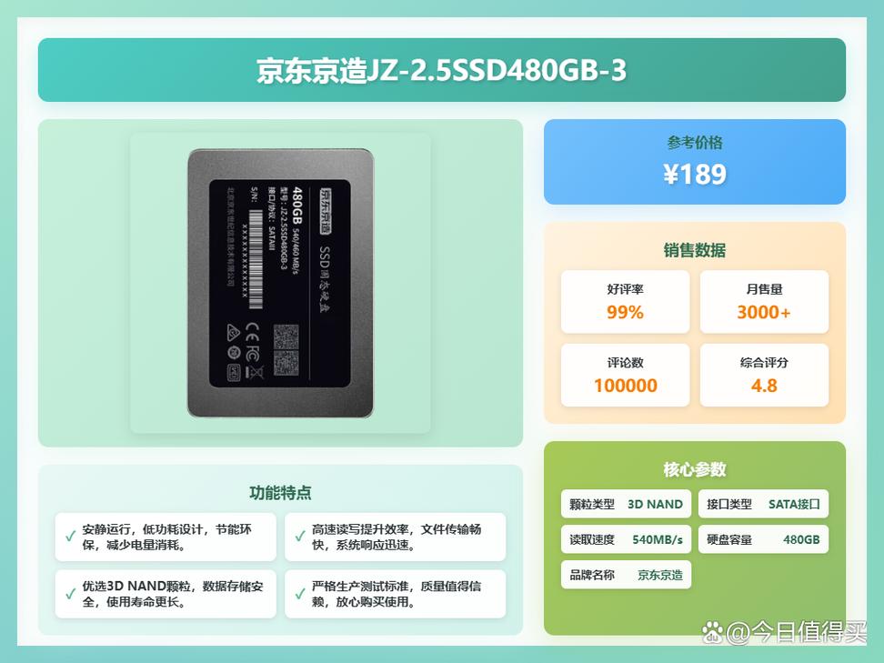 固态硬盘性价比哪家品牌更值得选？-图3