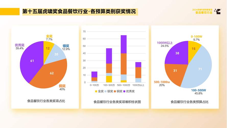 互联网如何变革餐饮服务?-图2 互联网如何变革餐饮服务?-图2