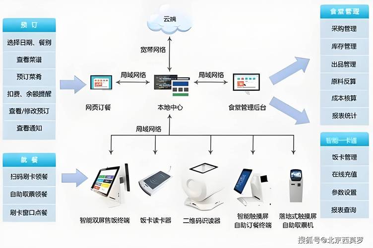 互联网如何变革餐饮服务?-图3 互联网如何变革餐饮服务?-图3