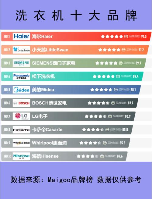 全球家电品牌排名，谁是真正的赢家？-图1