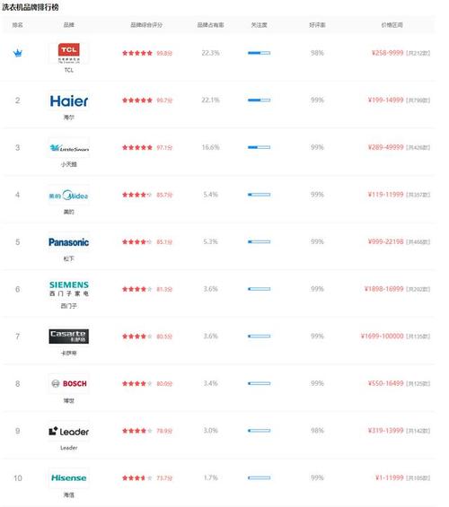 全球家电品牌排名，谁是真正的赢家？-图2