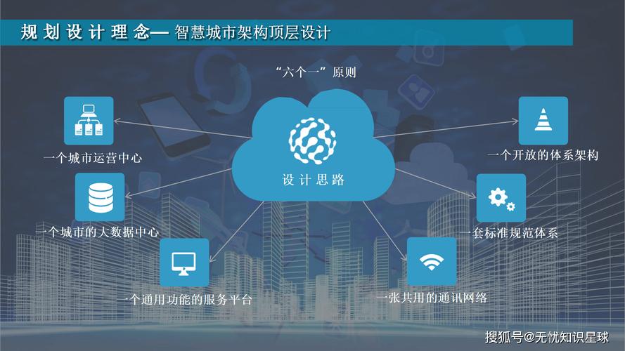 智慧城市互联网PPT如何构建？-图2
