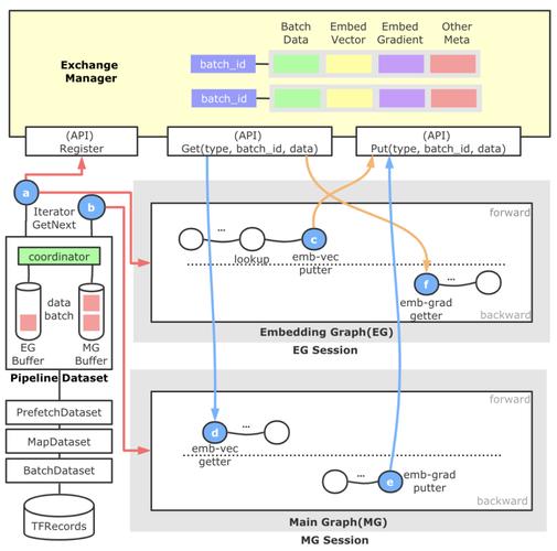TensorFlow NLP教程，从入门到实战如何学？-图3