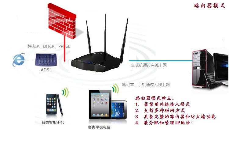 互联网接入控制DDI如何实现高效精准管理？-图1