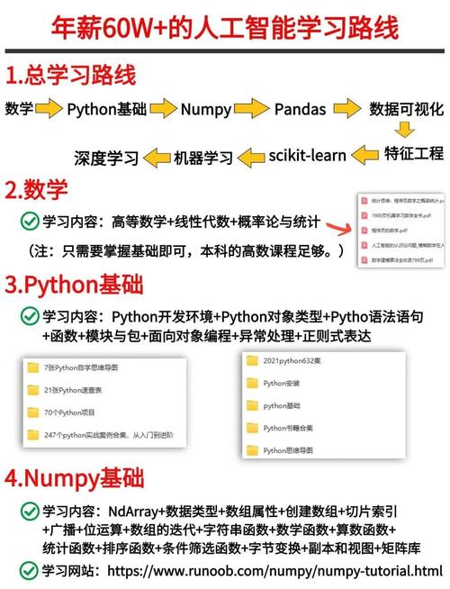 OpenAI Universe教程怎么学？入门到精通指南？-图1