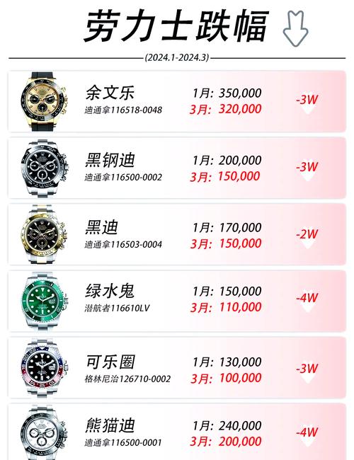 default品牌价格多少？-图2