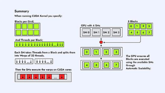 Kerneladiutor怎么设置？-图1