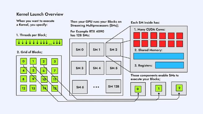 Kerneladiutor怎么设置？-图3