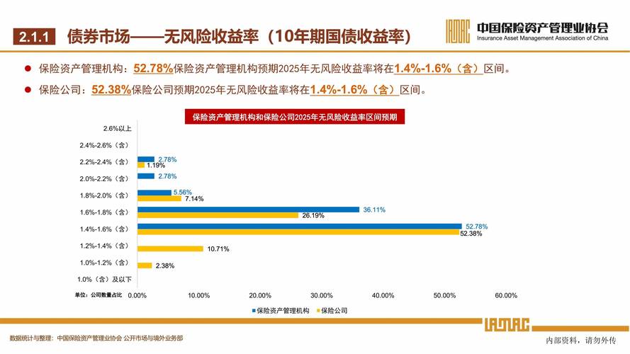 2025互联网保险数据有哪些新趋势?-图1 2025互联网保险数据有哪些新趋势?-图1