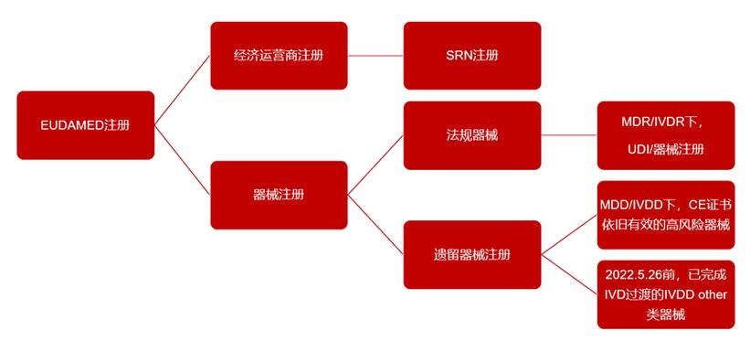UDID计算器教程,如何快速获取设备UDID?-图2 UDID计算器教程,如何快速获取设备UDID?-图2