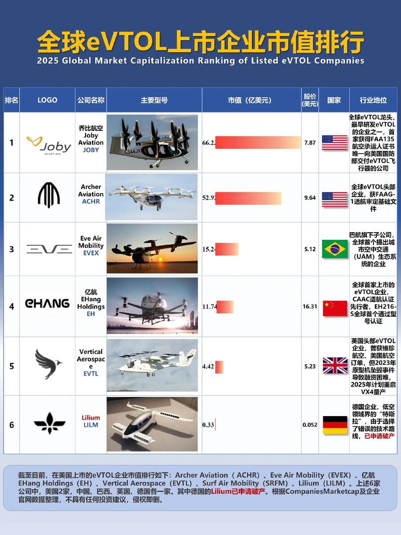2025互联网企业市值将如何洗牌?-图1 2025互联网企业市值将如何洗牌?-图1