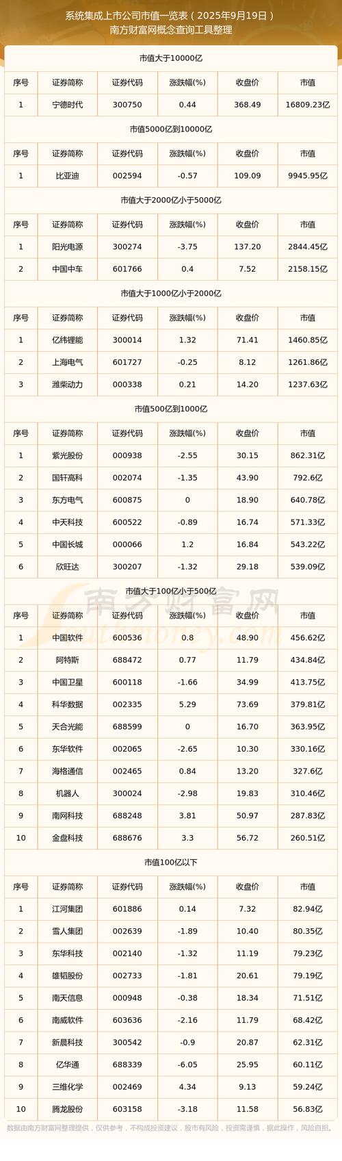 2025互联网企业市值将如何洗牌?-图3 2025互联网企业市值将如何洗牌?-图3