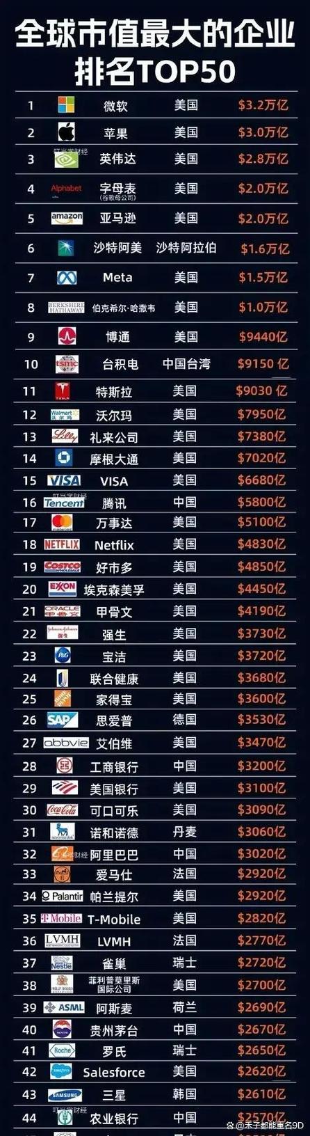 2025互联网企业市值将如何洗牌?-图2 2025互联网企业市值将如何洗牌?-图2