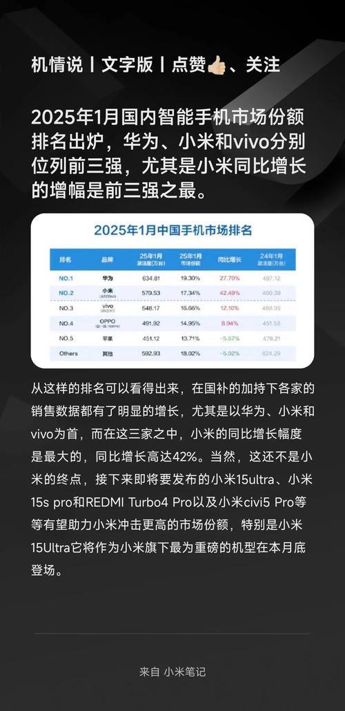2025互联网手机销量会如何变化？-图1