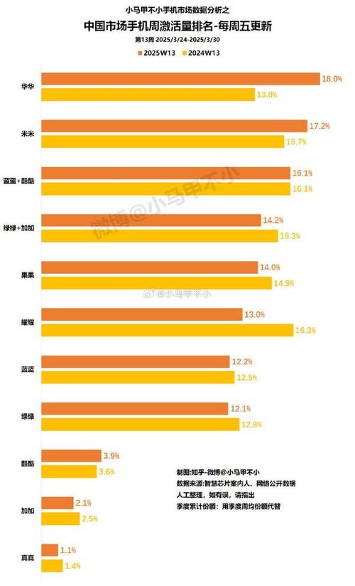 2025互联网手机销量会如何变化？-图2