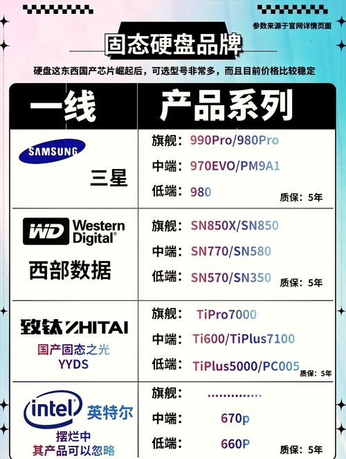 台电SSD是几线品牌？性价比与品质如何？-图2