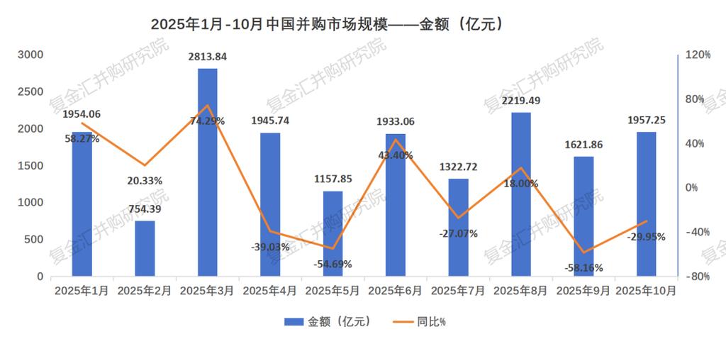2025互联网并购数据有何新趋势？-图3