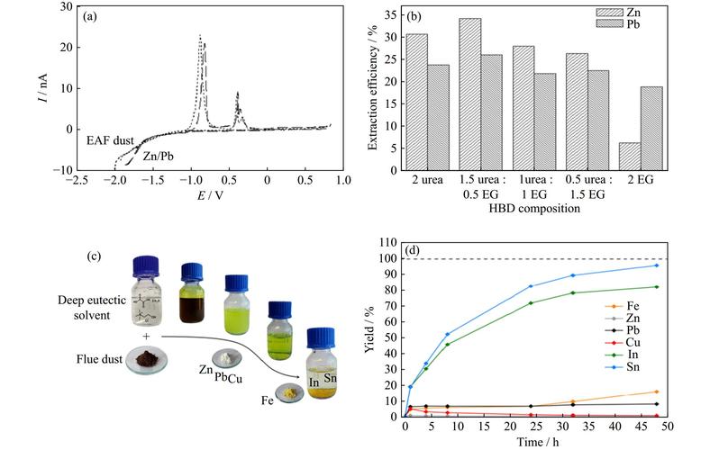 pinnacle liquid教程从哪开始学？-图1