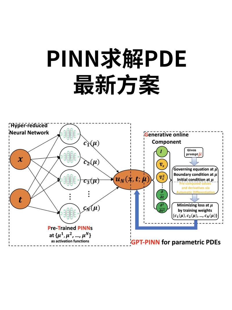 pinnacle liquid教程从哪开始学？-图3