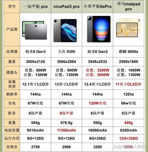 平板电脑品牌排名哪家强？-图1