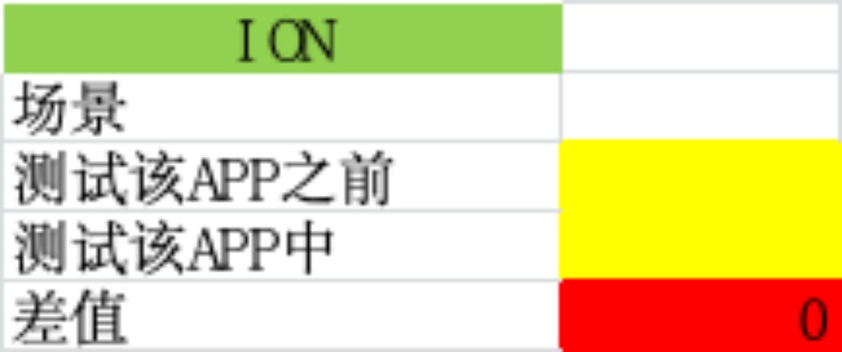 Android内存优化核心技巧有哪些？-图1