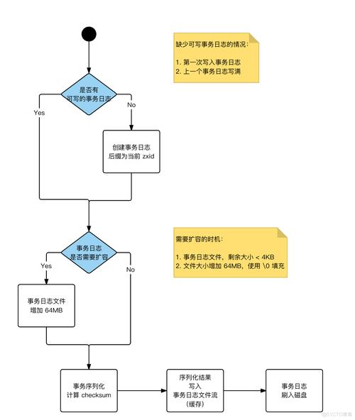 Android内存优化核心技巧有哪些?-图3 Android内存优化核心技巧有哪些?-图3