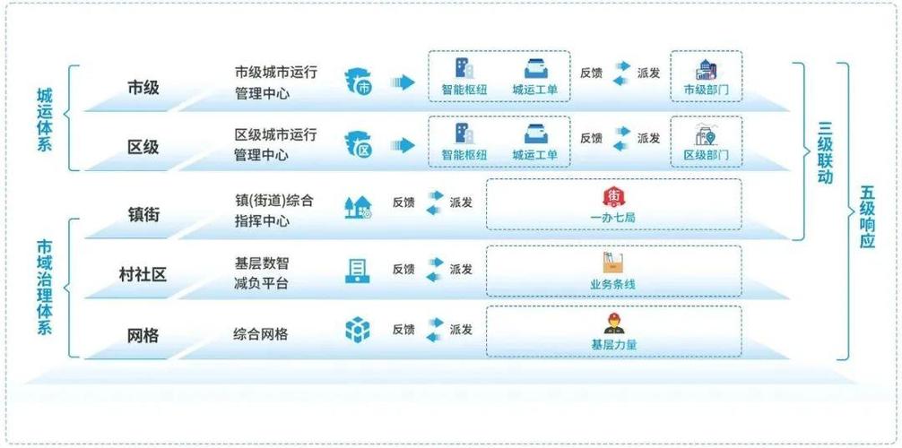 互联网如何赋能智慧城市？指南有何新解？-图2