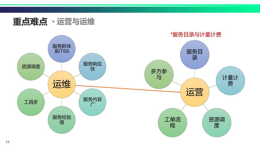 互联网运营之道PPT，核心方法论是什么？-图2
