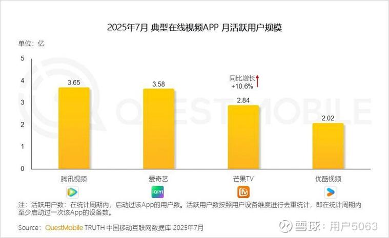 腾讯2025年互联网战略有何新动向？-图3
