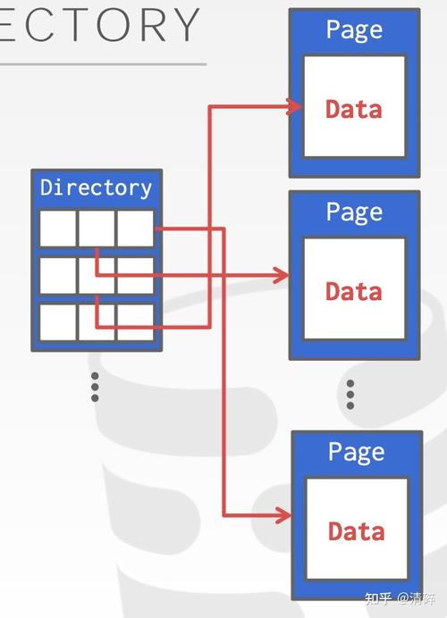 storage server教程该怎么学？-图1