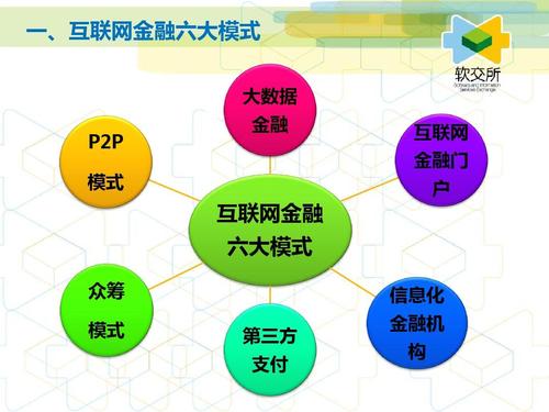 互联网金融布局如何破局？-图1