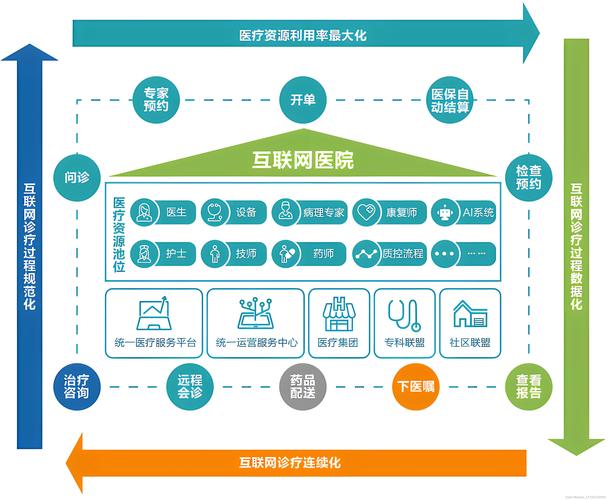 互联网医疗创新中心如何重塑医疗未来？-图1