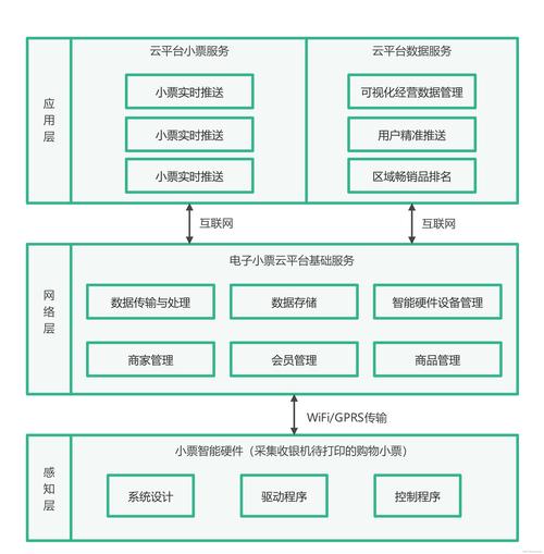 互联网平台方案结构如何高效搭建？-图1