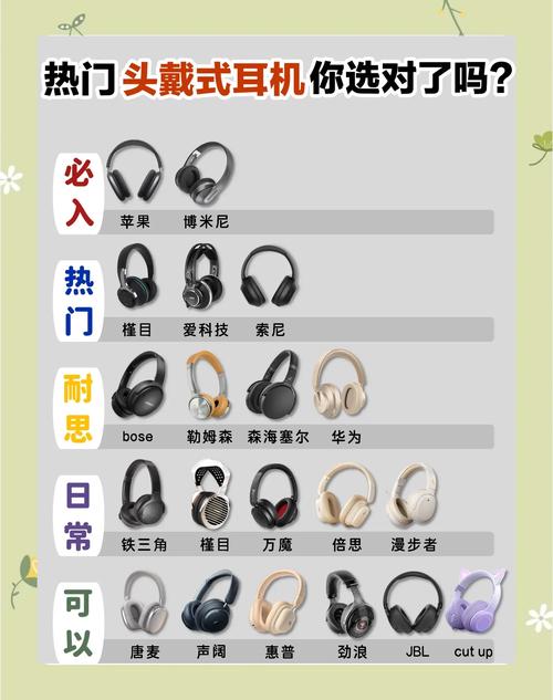 头戴耳机品牌怎么选？-图2