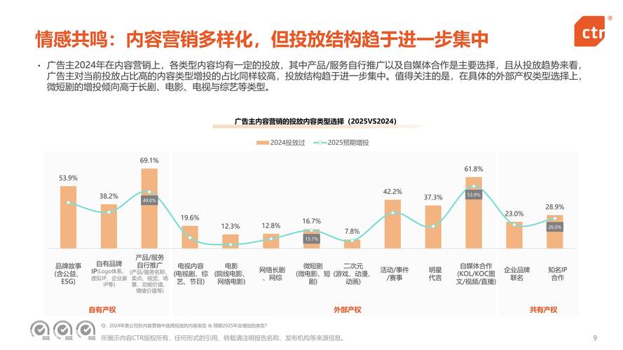2025互联网广告趋势，核心变化与增长点在哪？-图1