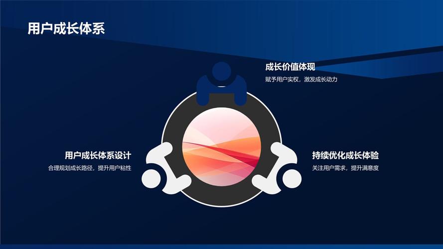 移动互联网演讲PPT的核心价值是什么？-图1