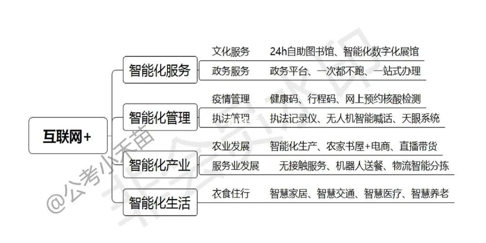 政府如何运用互联网思维?-图3 政府如何运用互联网思维?-图3