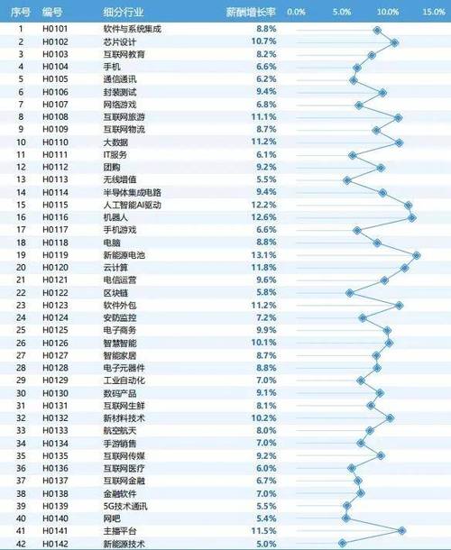 2025互联网测试薪资会涨还是降？-图2