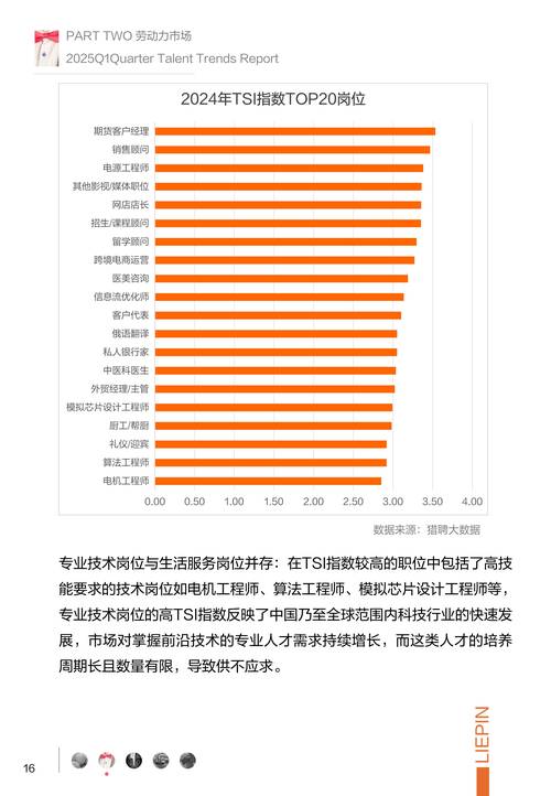 2025互联网测试薪资会涨还是降？-图3