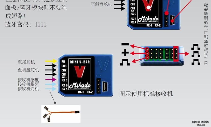如何用RVM Integrator整合系统？-图2