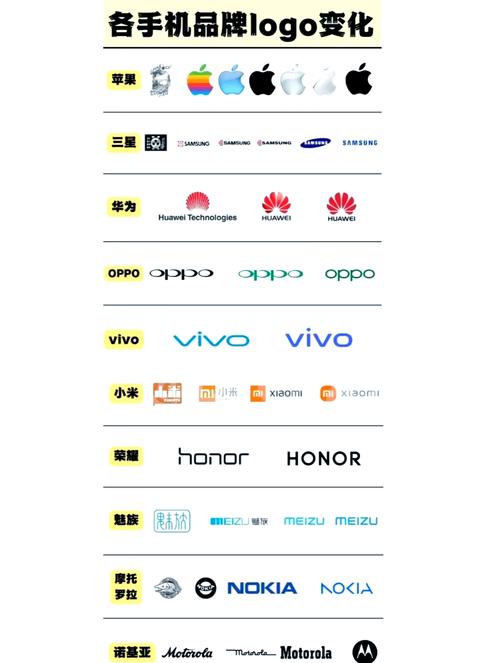 iPhone屏幕是自产还是LG三星供应?-图2 iPhone屏幕是自产还是LG三星供应?-图2