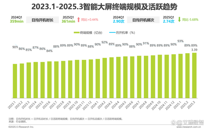 2025互联网用户总量将达多少？-图3