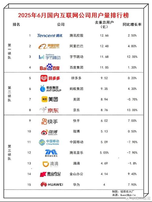 2025年互联网用户规模将如何变化?-图3 2025年互联网用户规模将如何变化?-图3