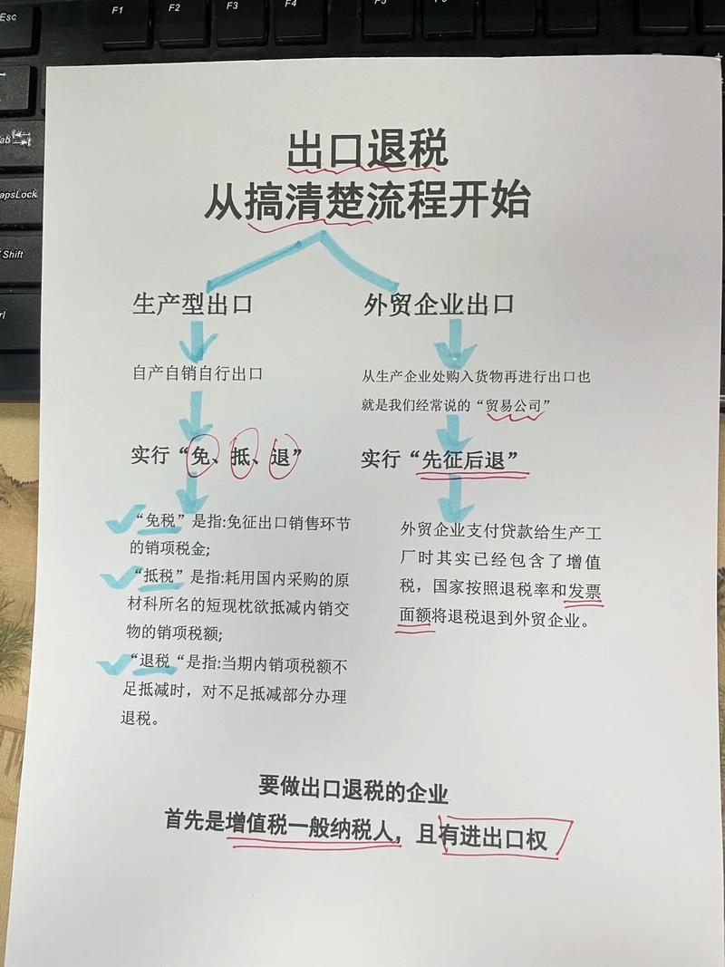 互联网出口退税难点究竟何在？-图1