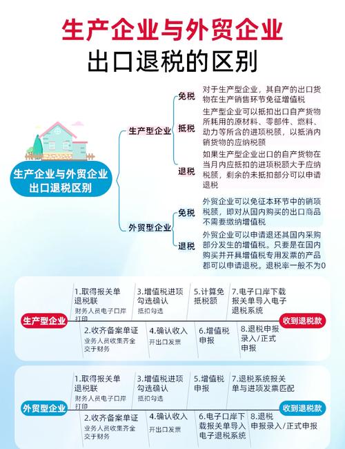 互联网出口退税难点究竟何在？-图3