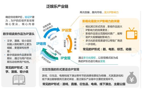 如何创新突破？-图3