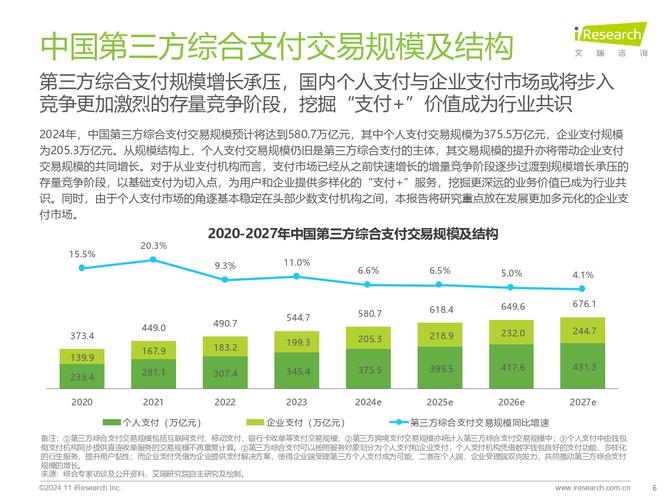 互联网支付未来趋势会如何演变?-图2 互联网支付未来趋势会如何演变?-图2