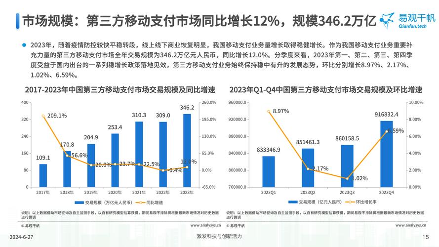 互联网支付未来趋势会如何演变?-图1 互联网支付未来趋势会如何演变?-图1